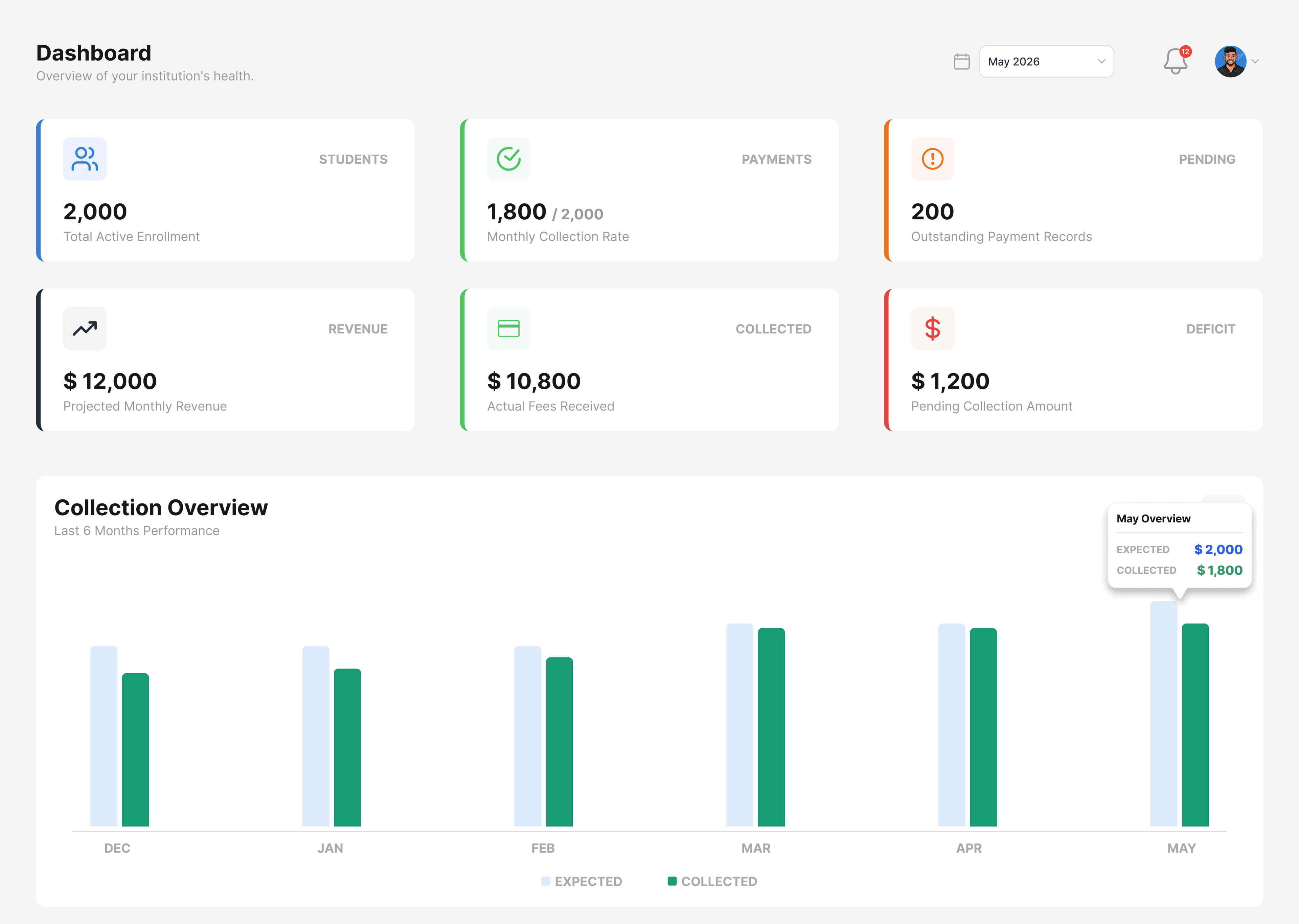 FeeTrackr Application Showcase